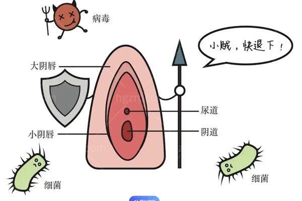 深圳私密整形哪家医院好