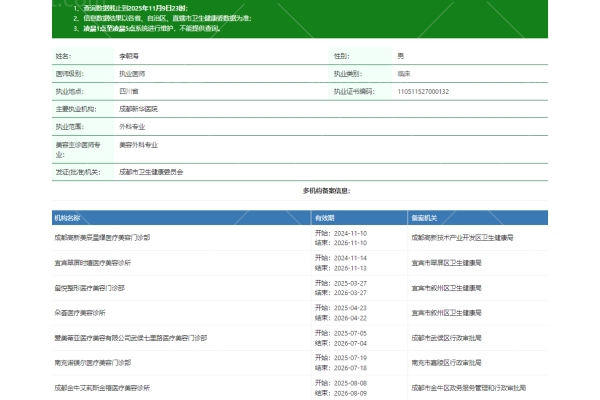 李朝海医生资质信息