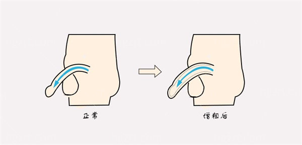 黄金自生原液增粗怎么样