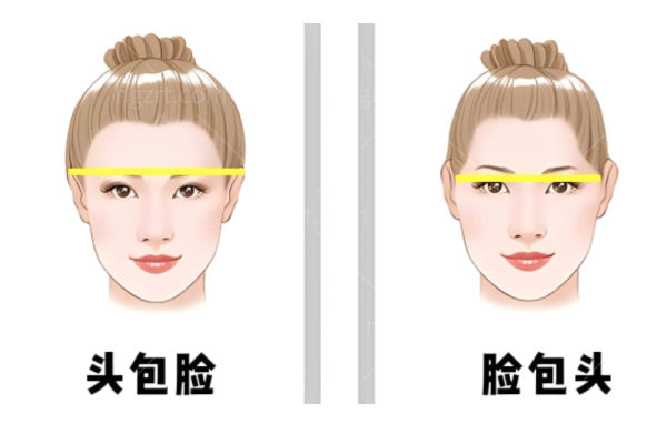 “头包脸”太火!但耳基底提升和轮廓固定,真的适合每个人吗？
