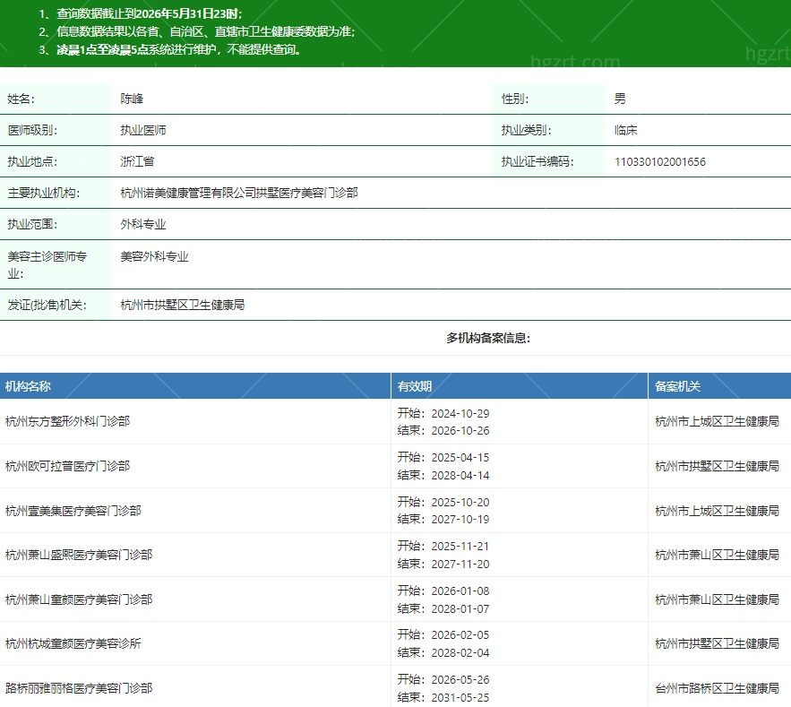 台州丽雅丽格医疗美容门诊部陈峰医生资质信息