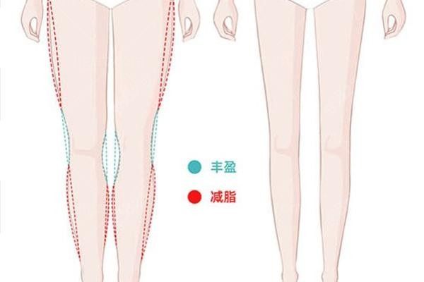 直腿术跟抽脂大腿有啥区别？