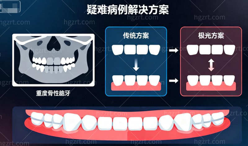 延安牙卫士口腔矫正牙齿怎么样？金属自锁和隐形牙套怎么选，面诊重点别问错